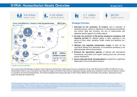 114 syria humanitarian needs overview april2013 png