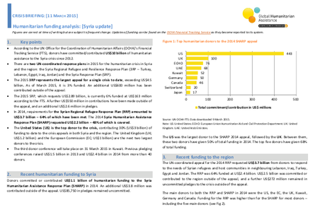 148 gha crisis briefing syria march 2015 png