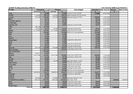 2 funding summary png