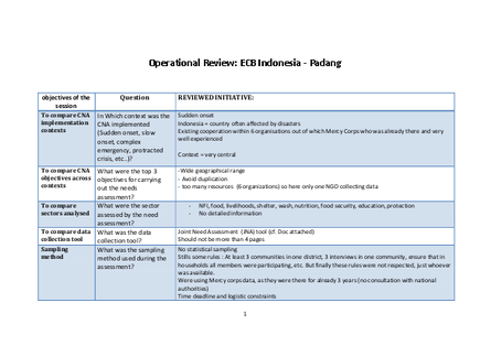 2009 operational review padang earthquake png