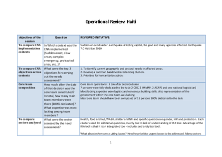 2010 operational review haiti earthquake png