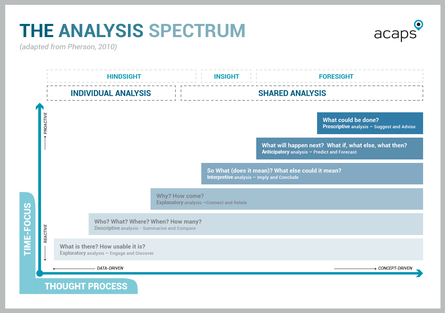 2023 acaps analysis spectrum poster png