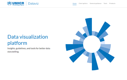 Data visualization platform UNHCR png