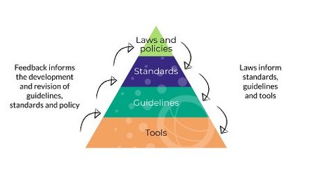 IASC-collection-commentary-pyramid-figure