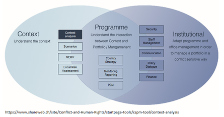 SDC3 CSPM from SDC website png