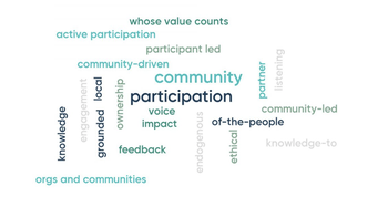 What does locally-led M&E mean to you (1 word answers): active participation, listening, participation, knowledge, grounded, whose value counts, community-led, knowledge, local, organisations and communities, community partner feedback, voice, endogenous,