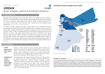 Acaps thematic report jordan syrian refugees political and financial dynamics png