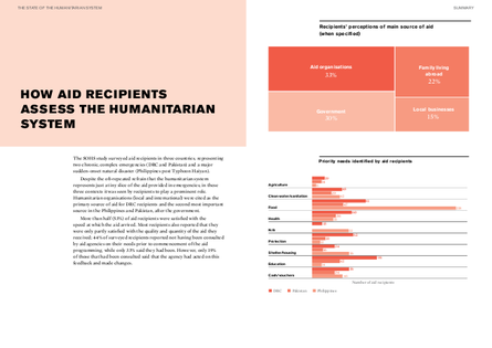 Alnap sohs 2015 %27how aid recipients assess the hum syst   what%27s new%27 summary png