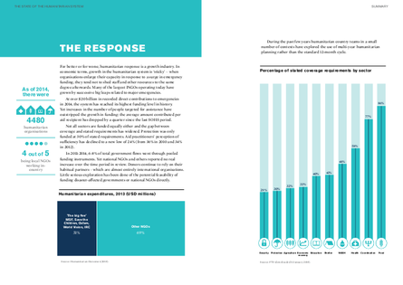 Alnap sohs 2015 ch 3 %27the response%27 summary png