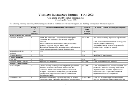 Appendix 2 of 4 emergency profile png