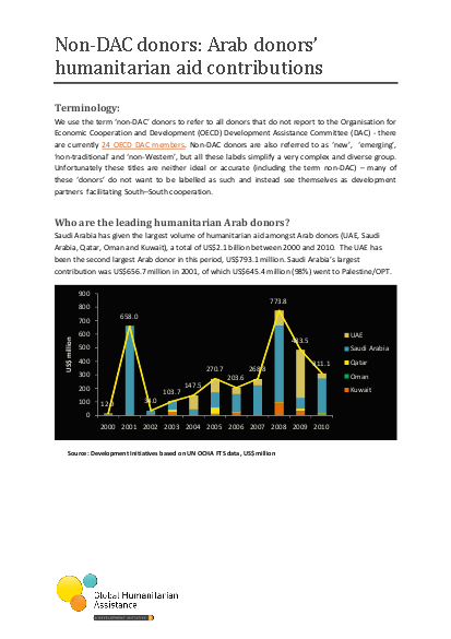 Arab donors humanitarian aid png