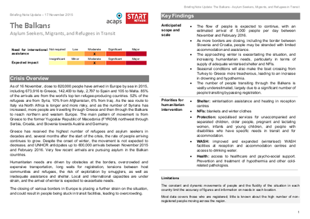 B acaps start bn the balkans asylum seekers migrants and refugees in transit 17 nov 2015%281%29 png