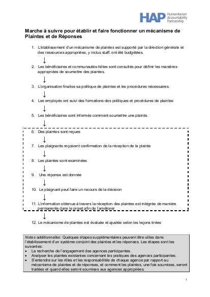 C%29 reference setting up agency and joint crm planning tools hap french png