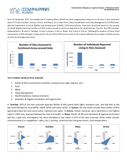 Cccm geographic priorities report png