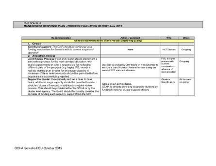 Chf somalia process review 2012 %28management response plan%29 png