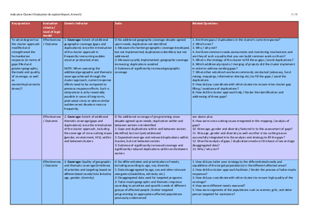 Cluster ii evaluation indicators final png