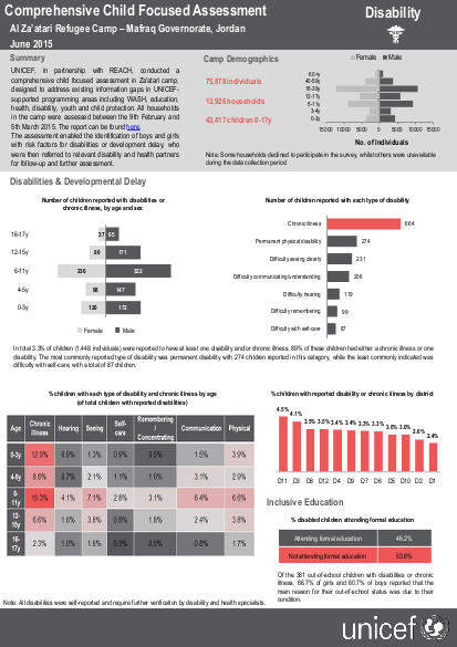 Comprehensive child focused assessment disability png