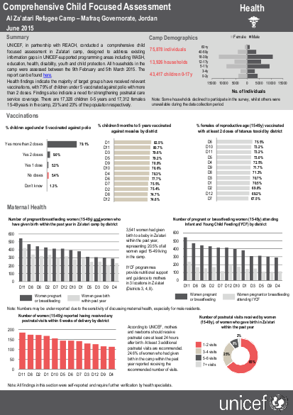 Comprehensive child focused assessment health png