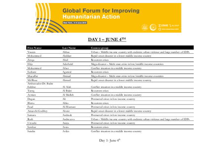 Context group allocation global forum png