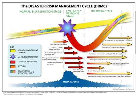 Drmcdiagramxiii png