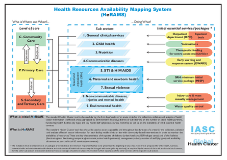 Herams services checklist eng png