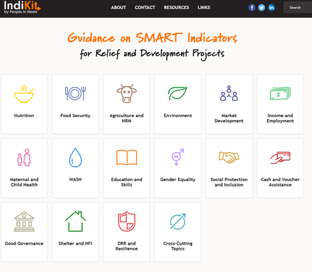 Indikit guidance indicators PNG