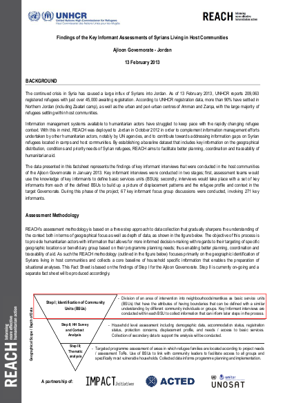 Information sheet syrians in host communities ajloun key informant analysis final png