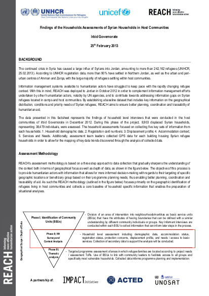 Information sheet syrians in host communities irbid hh analysis final png