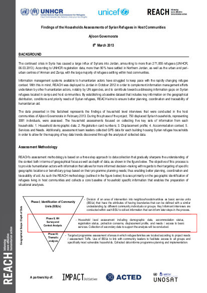 Information sheet syrians in host communities ajloun hh analysis final png