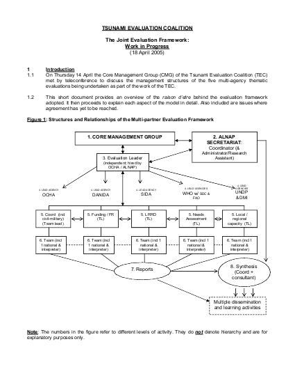 Joint evaluation framework png