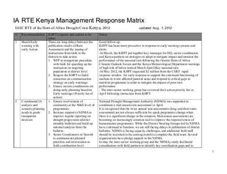 Kenya ia rte response matrix aug 1 2012 png