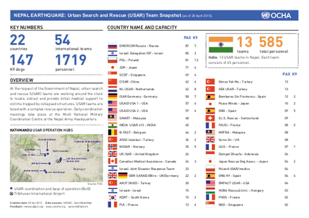 Nepal usar snapshot 290415 png