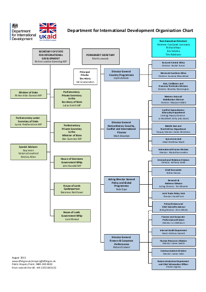 Organisational chart png