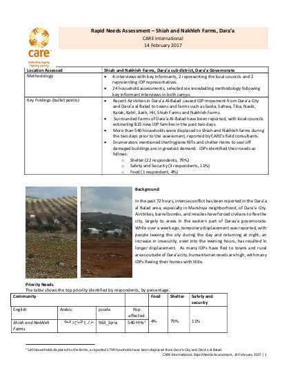 Rapid needs assessment daraa farms 14 2 17 png