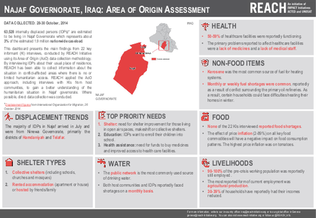 Reach irq dashboard najaf idpareaoforiginassessment oct2014 3 png