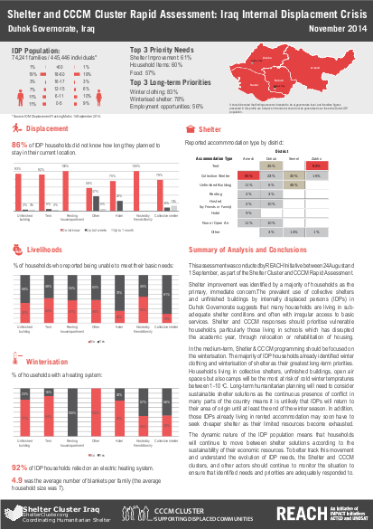 Reach irq factsheet idpcrisis duhoksheltercccm 10november2014 0 png