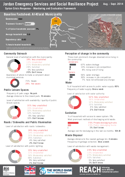 Reach jor jessrp baseline factsheets oct 2014 png