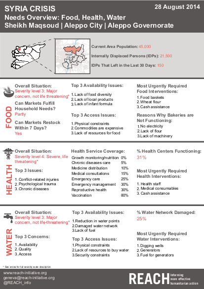 Reach syr easternaleppo datafactsheet foodhealthandwater sept2014 png