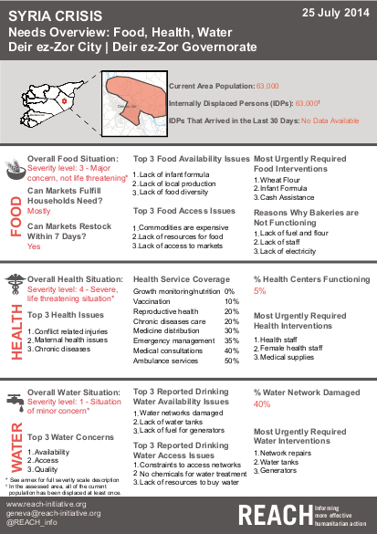 Reach syr factsheet1pgr deirezzorcity foodhealthwater 8august2014 pdf png