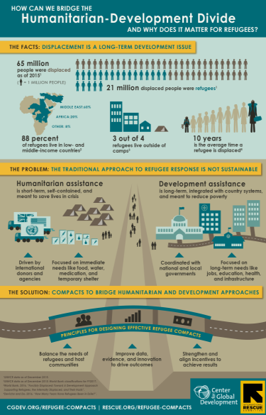 Refugee compact report infographic png