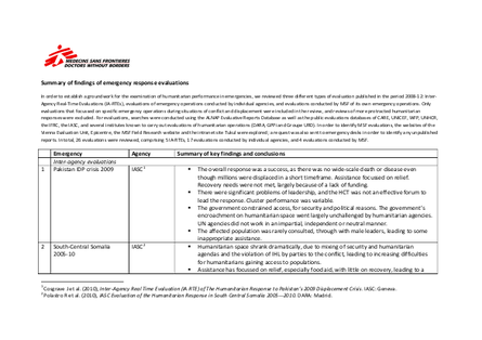 Summary of findings of emergency response evaluations displacement only png