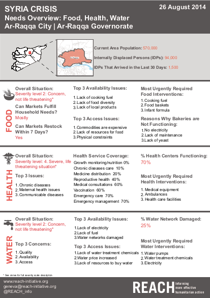 Syr arraqqa datafactsheet foodhealthandwater aug2014 png