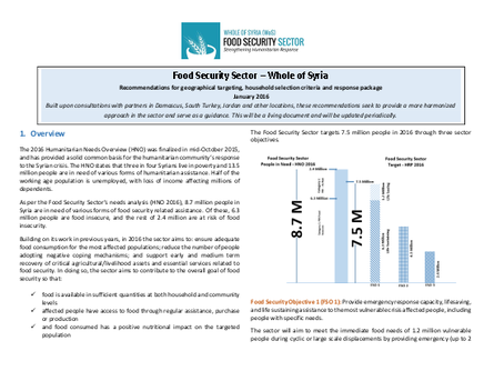 Syria foodsector recommendations png