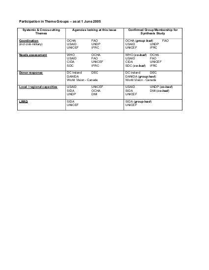 Tec annex3 png