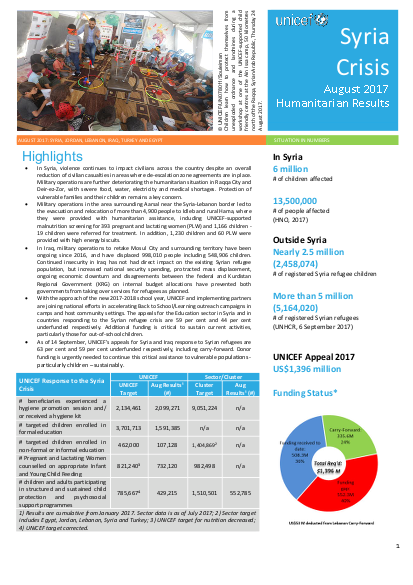 Unicef syria crisis situation report august 2017 external final 2 png