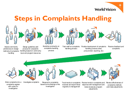 World vision steps in complaints handling png